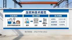 隆阳本地工厂讲解：说一遍公路压浆料和铁路压浆料的区别