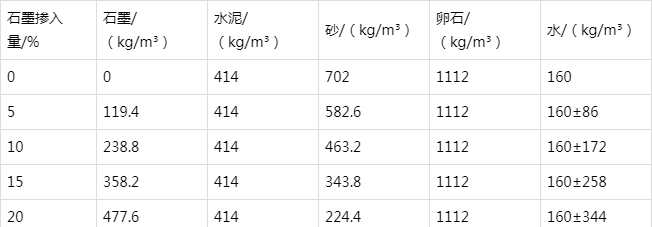 隆阳防静电水泥砂浆怎么做(附配比及施工方法)